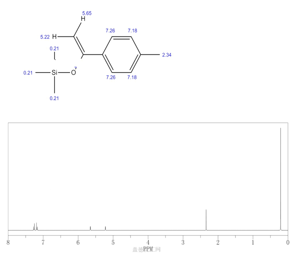 Silane Trimethyl Methylphenyl Ethenyl Oxy Wiki