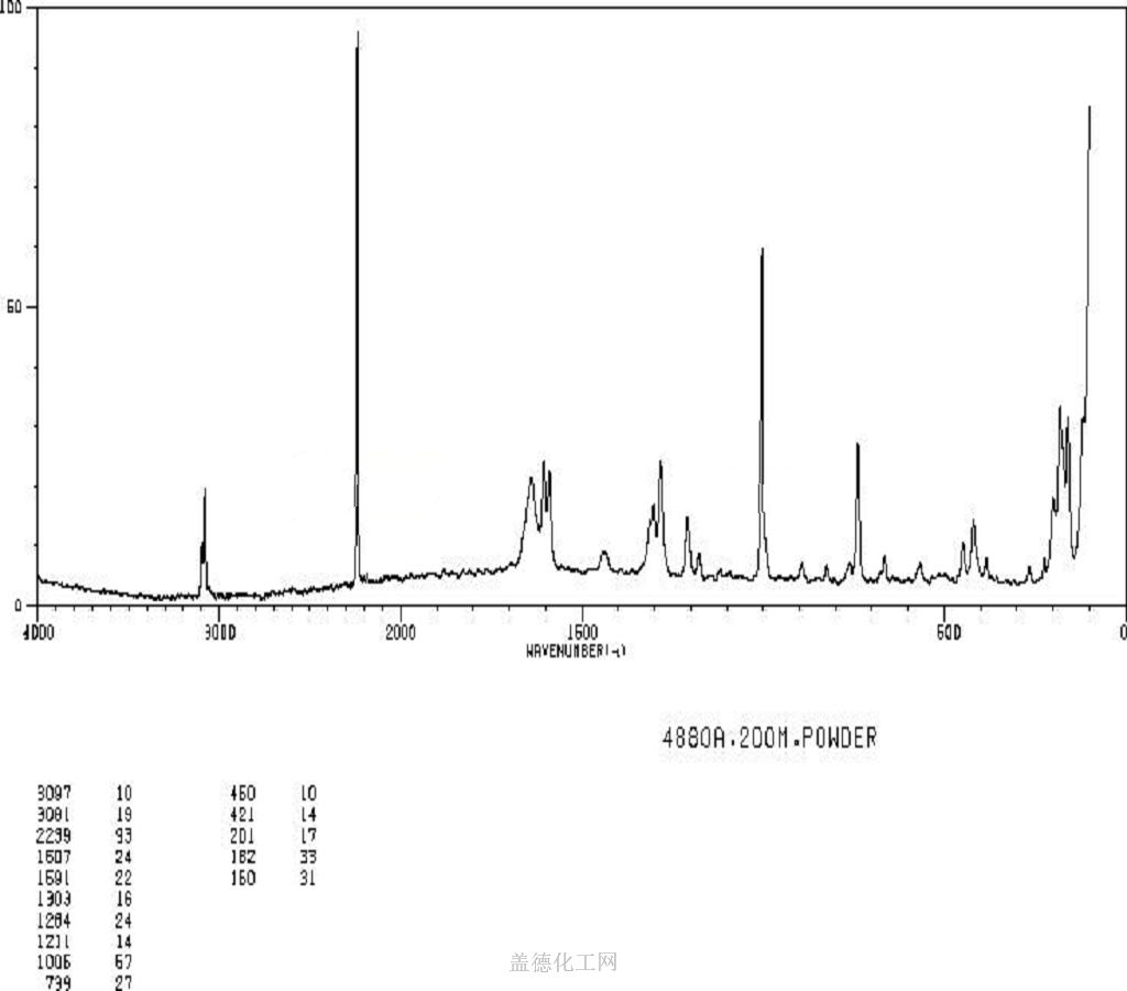 Cas Msds