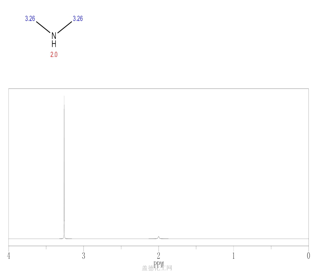 二甲胺cas号124-40-3分子式,结构式,msds,熔点,沸点