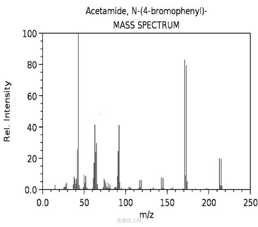 p bromoacetanilide density