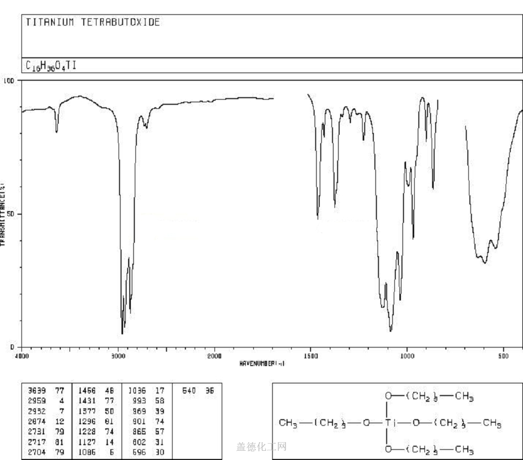 cas 5593-70-4 核磁图谱: 13c nmr : in cdcl3展开↓ 红外图谱(ir