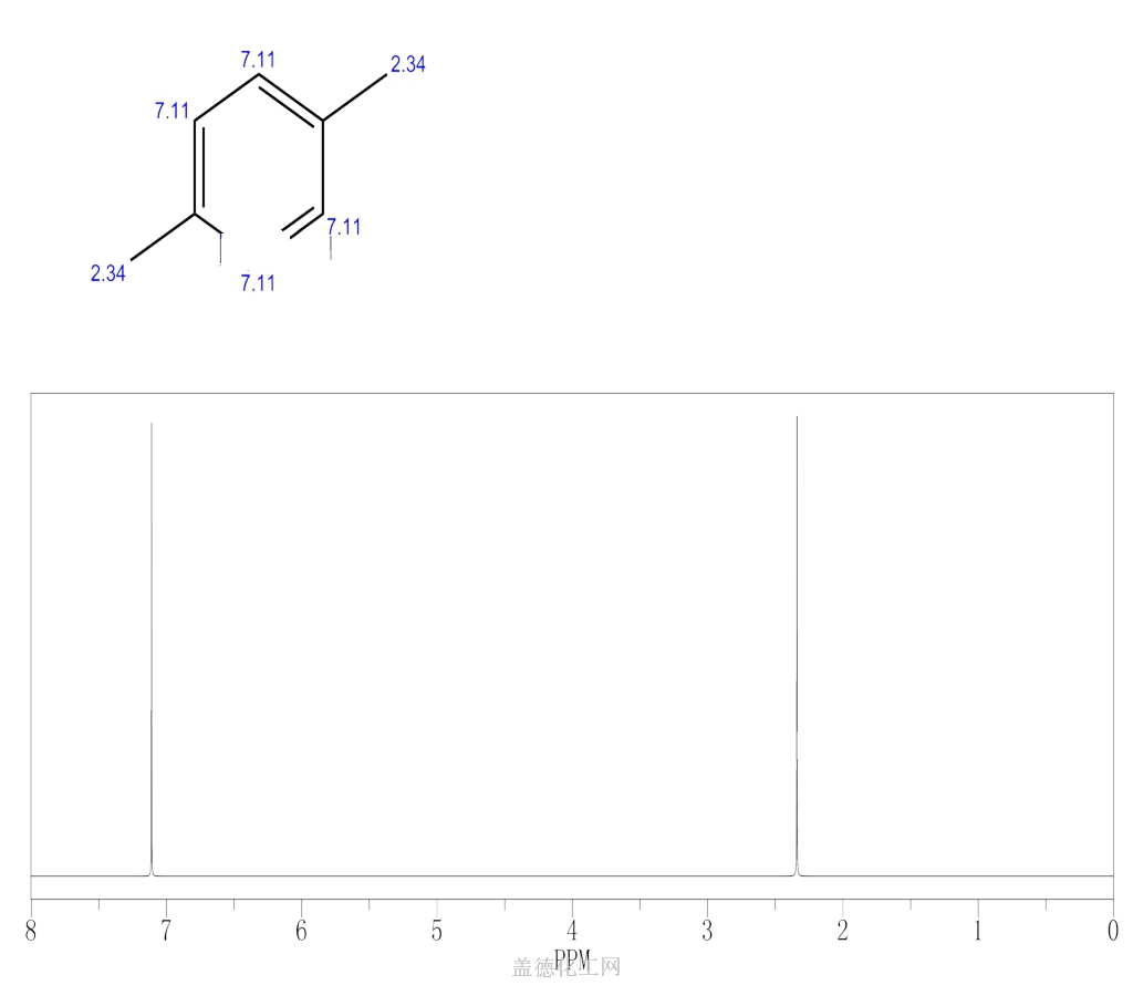 对二甲苯cas号106-42-3分子式,结构式,msds,熔点,沸点