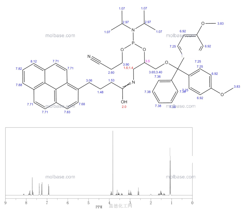 Phosphoramidous Acid Bis Methylethyl Bis Methoxyphenyl