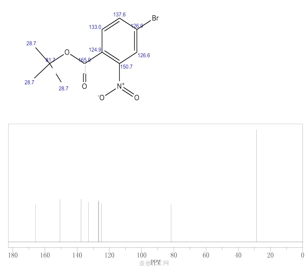 Benzoic Acid 4 Bromo 2 Nitro 1 1 Dimethylethyl Ester 890315 72 7 Wiki