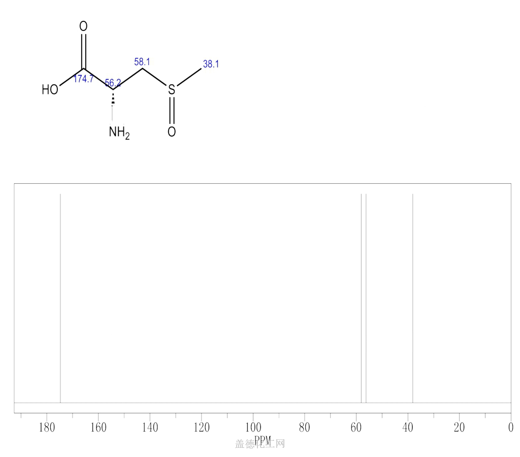 S Methyl L Cysteine Sulfoxide 6853 87 8 Wiki