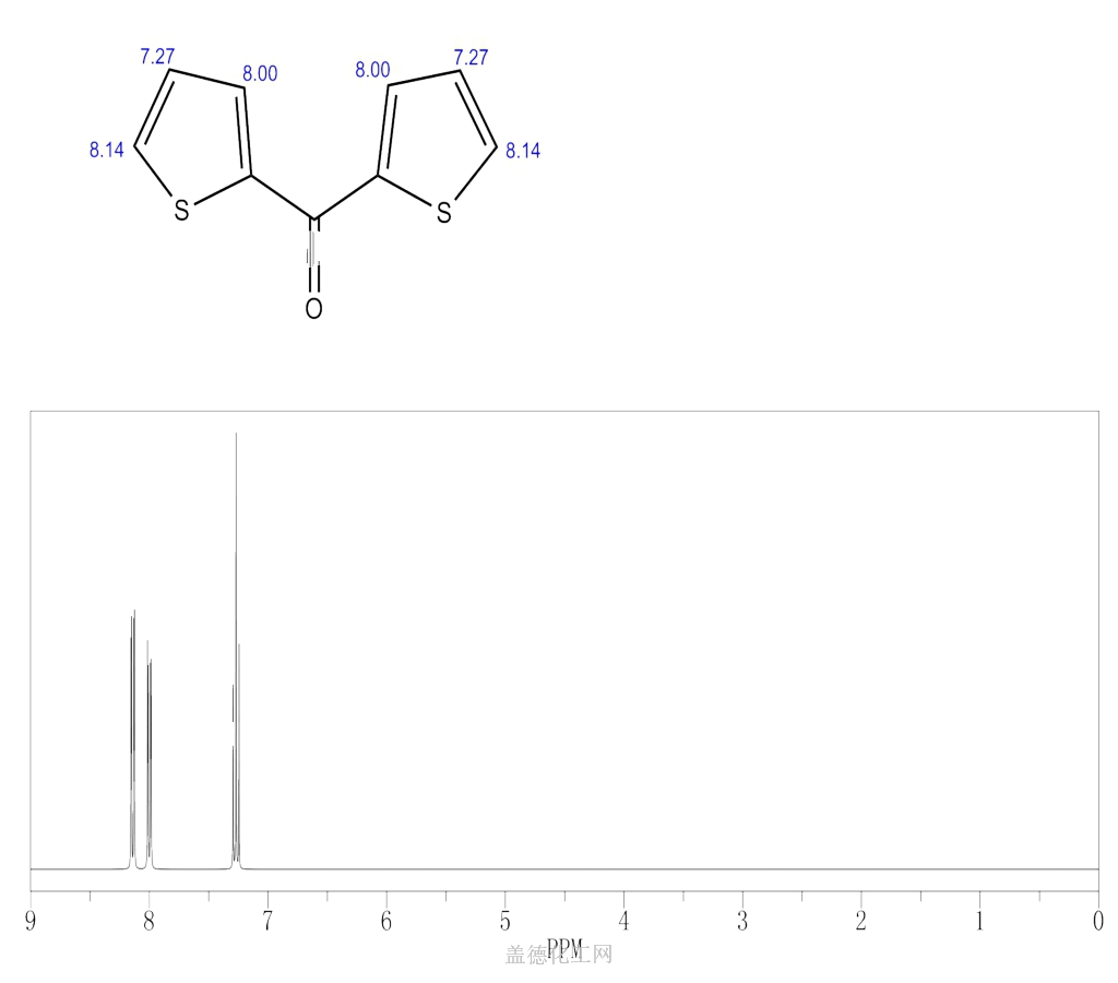 Bis Thienyl Ketone Wiki