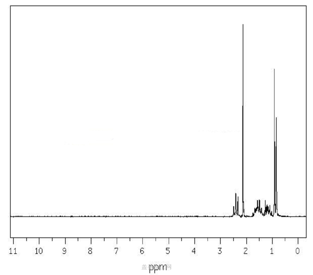 Methyl Heptanone Wiki