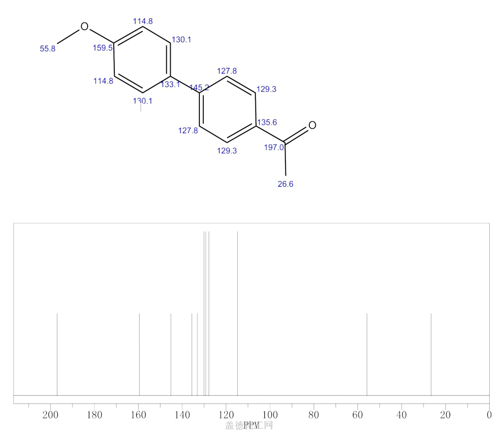 Methoxy Biphenyl Yl Ethanone Wiki