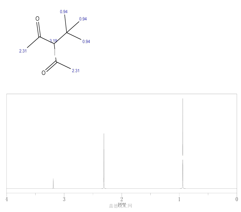 3 tert butylpentane 2