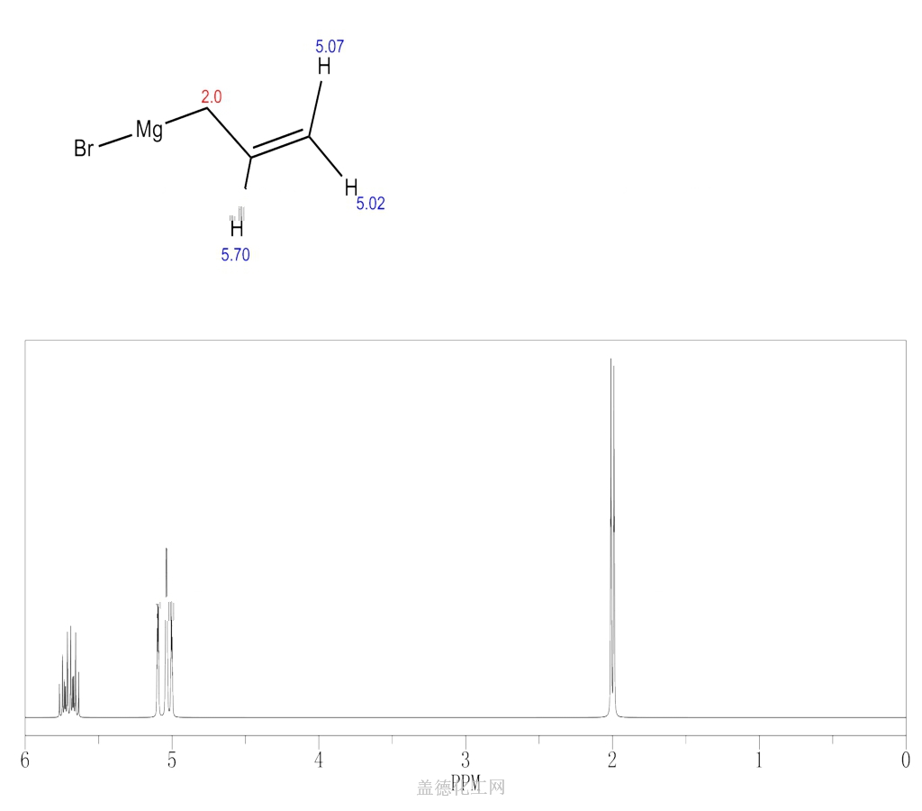 烯丙基溴化镁 1730-25-2