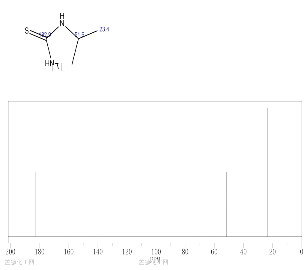 丙烯硫脲cas号2122-19-2分子式、结构式、