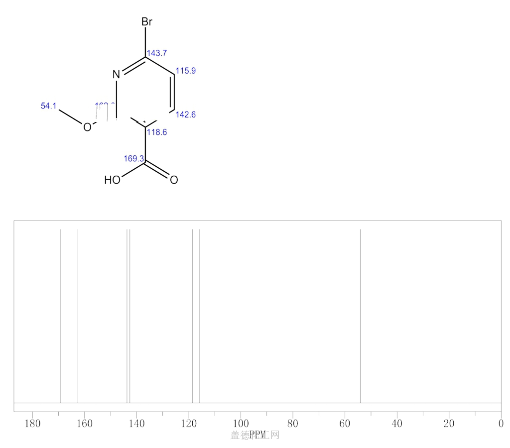 Bromo Methoxynicotinic Acid Wiki