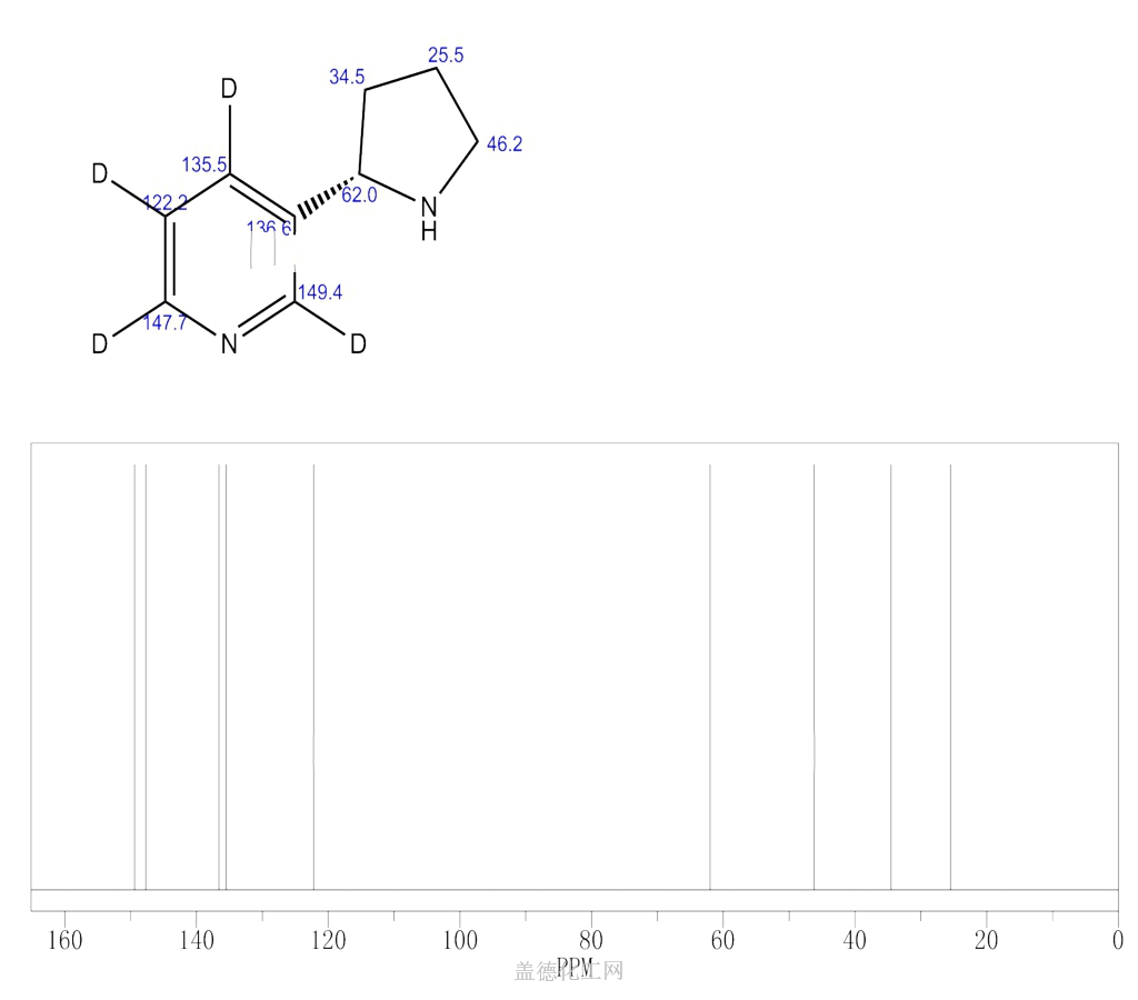 cas号66148-18-3 氘代降烟碱分子式,结构式,msds,熔点