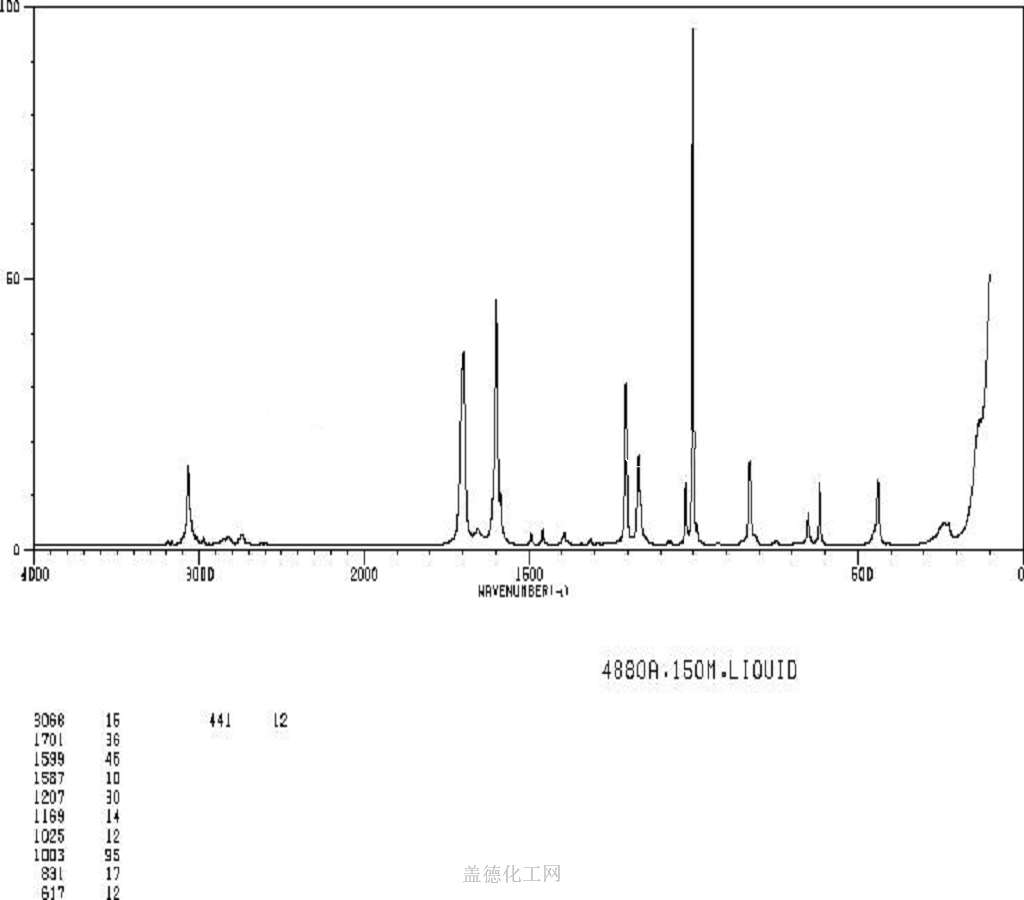 100-52-7 苯甲醛 cas号100-52-7分子式,结构式,msds,熔点,沸点