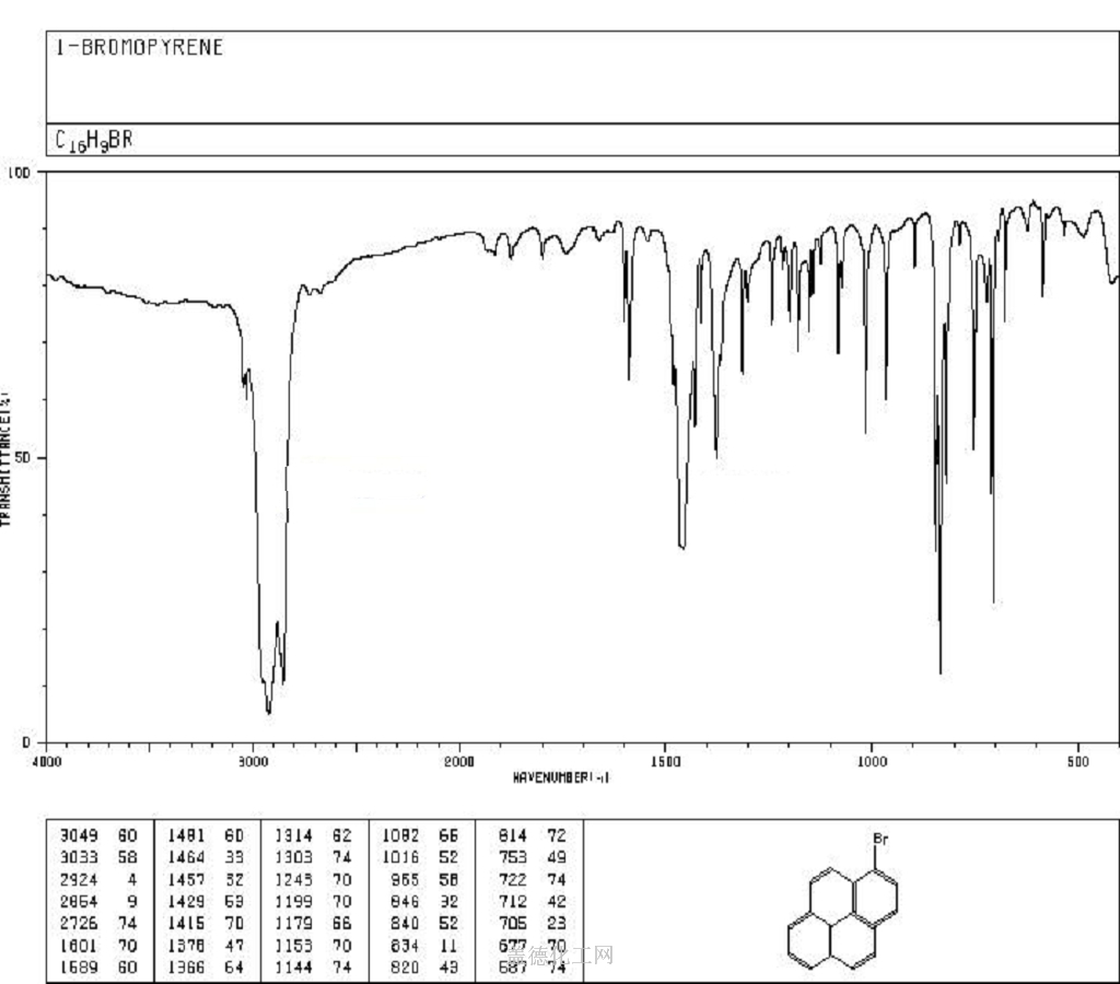 Bromopyrene Wiki