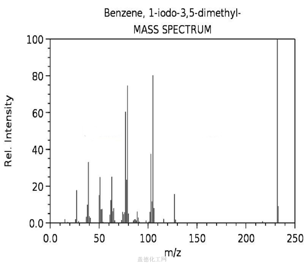 Iodo Dimethylbenzene Wiki