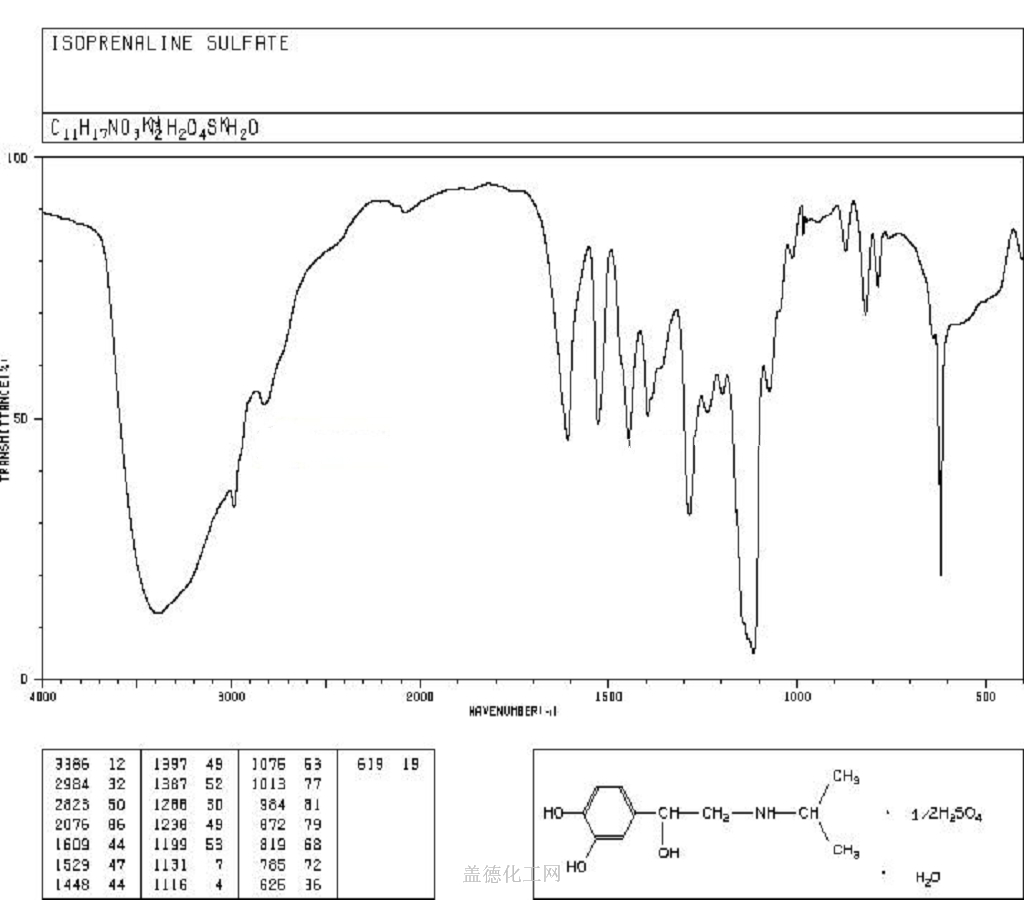 isoprenaline sulphate