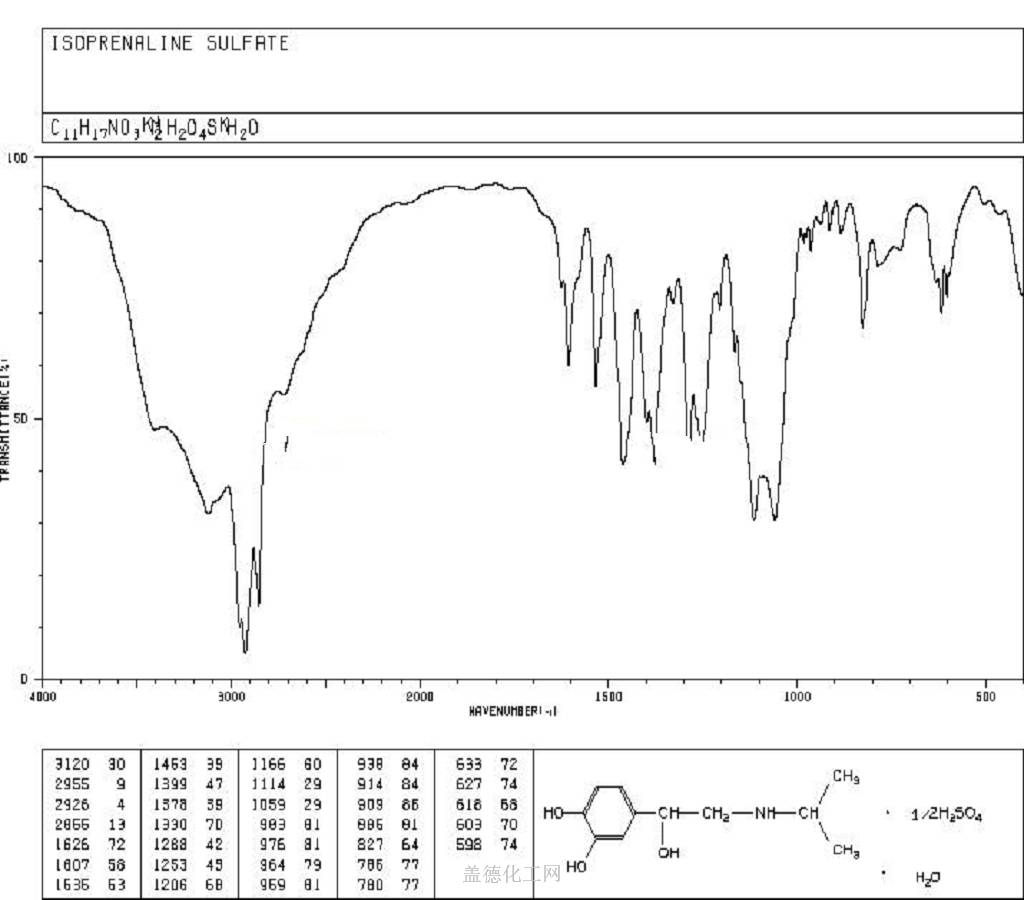 isoprenaline sulphate