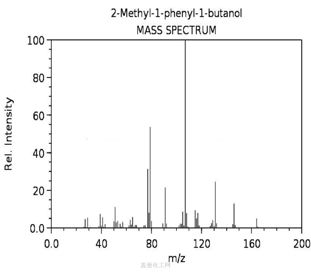 Methyl Phenyl Butanol Wiki