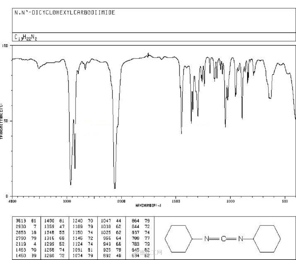 N,N'Dicyclohexylcarbodiimide 538750 Guidechem