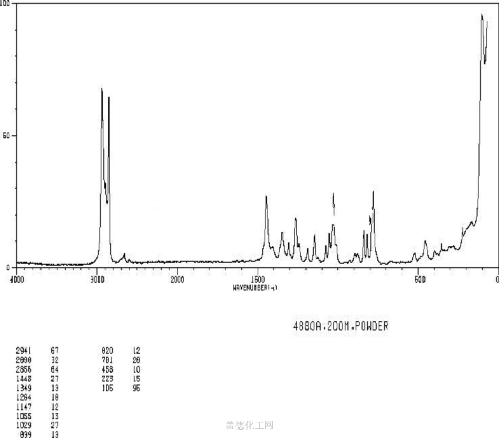 N,N'Dicyclohexylcarbodiimide 538750 Guidechem