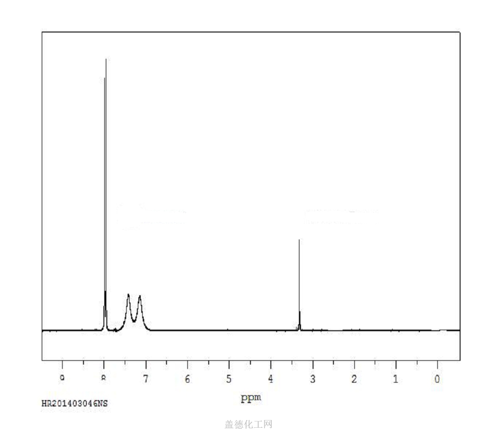 75 12 7 Formamide Chemical Dictionary Guidechem