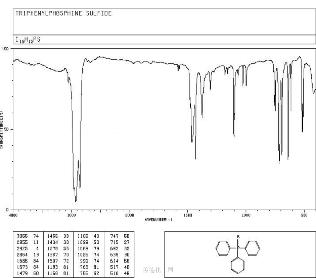 Nist infrared spectra picture