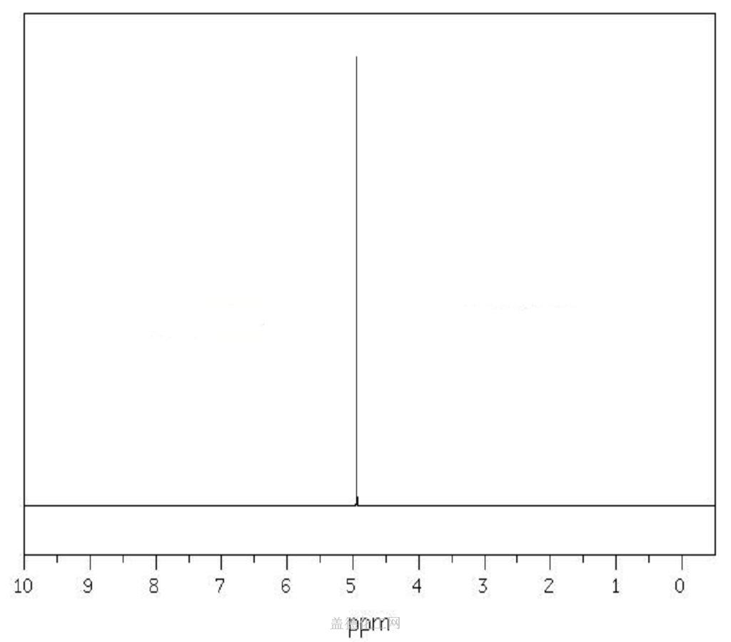 Glyoxal Sodium Bisulfite Wiki