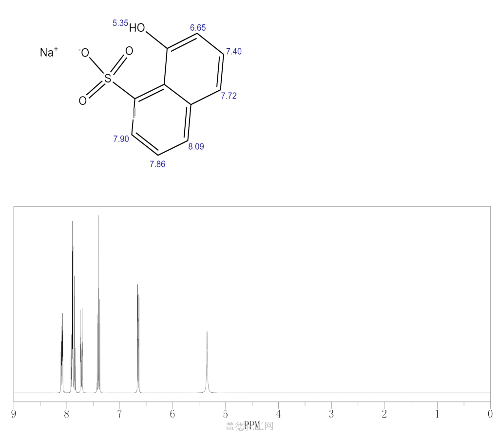 Naphthol Sulfonic Acid Sodium Salt Wiki