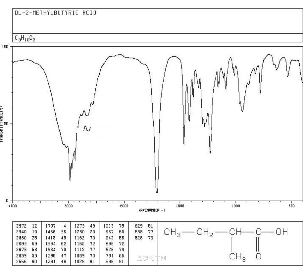 116 53 0 2 甲基丁酸 cas号116 53 0分子式结构式MSDS熔点沸点