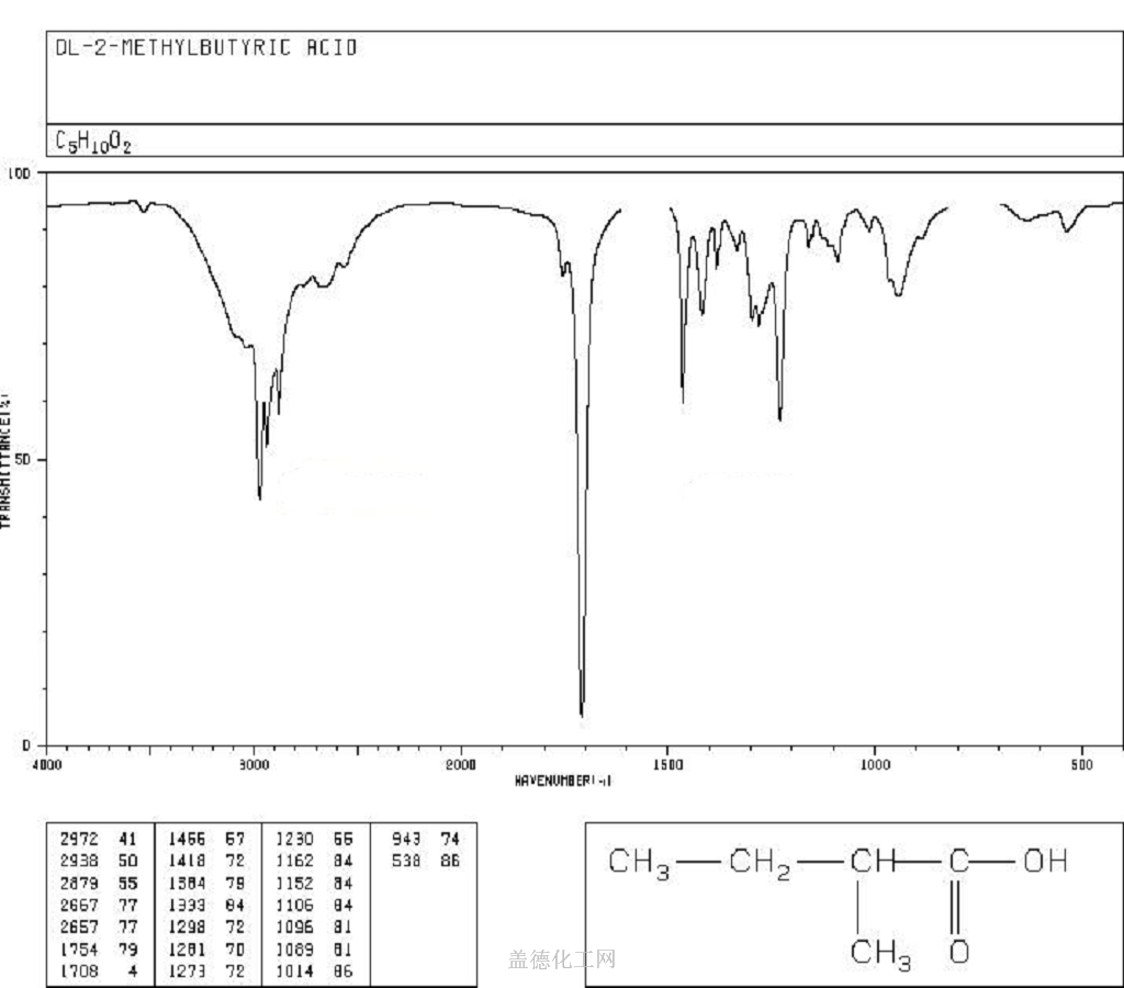 116 53 0 2 甲基丁酸 cas号116 53 0分子式结构式MSDS熔点沸点