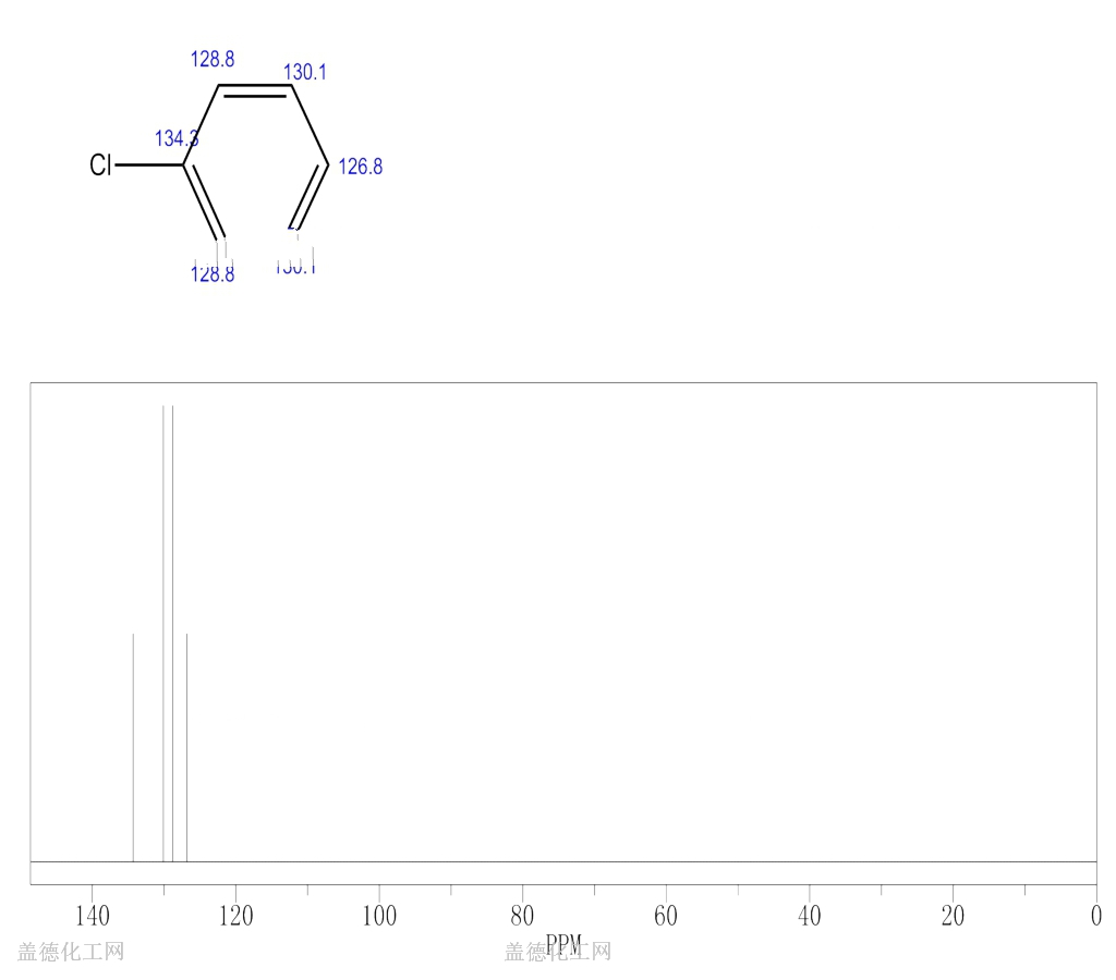 108-90-7 氯苯 cas号108-90-7分子式,结构式,msds