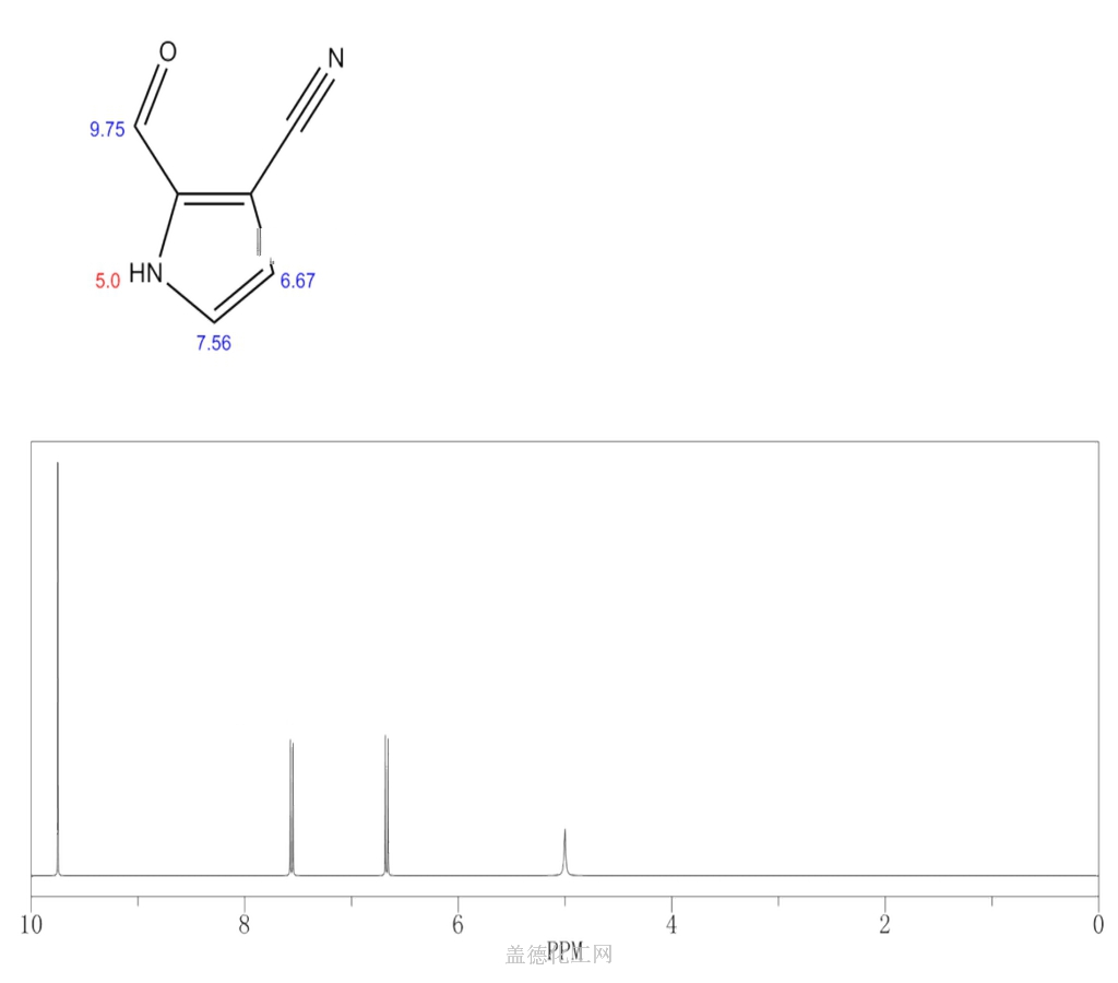 1H Pyrrole 3 Carbonitrile 2 Formyl 56164 43 3 Wiki