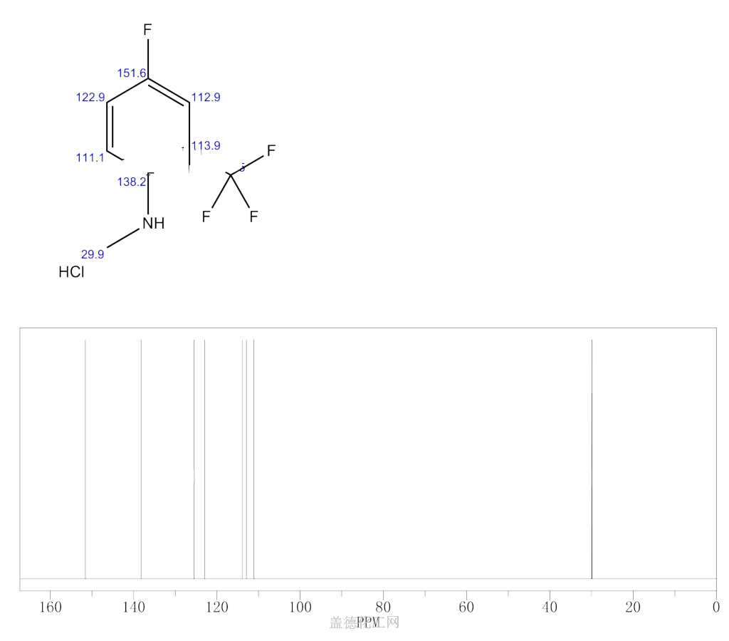 1215205 13 2 4 Fluoro N Methyl 2 Trifluoromethyl Aniline