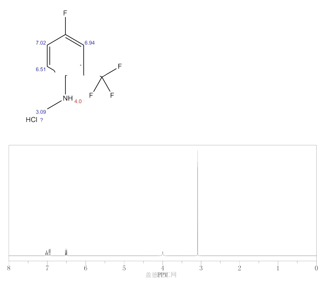 Fluoro N Methyl Trifluoromethyl Aniline