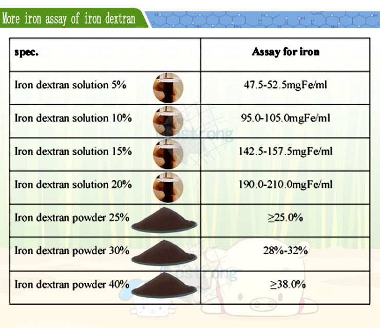 iron dextran 10 solution 9004664 Purity 10 horse 25L, 50L ,200L