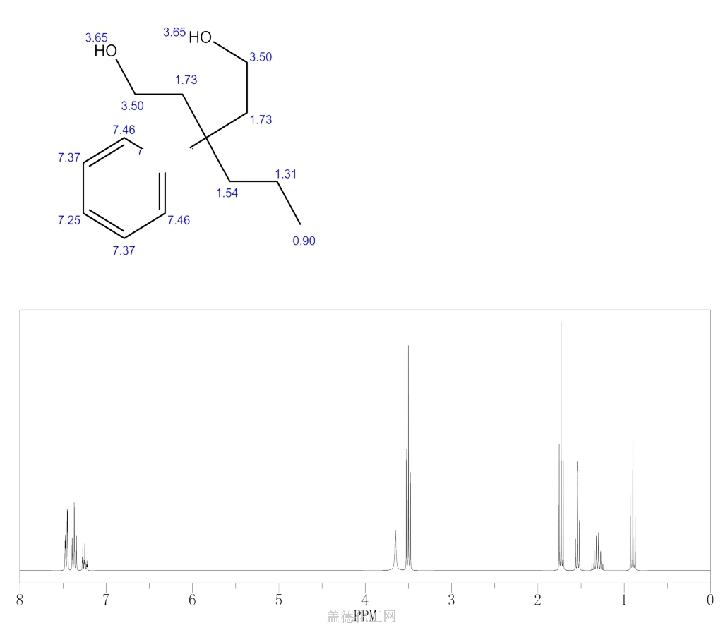 1H NMR : Predict 3-phenyl-3-propylpentane-1,5-diol 83763-12-6