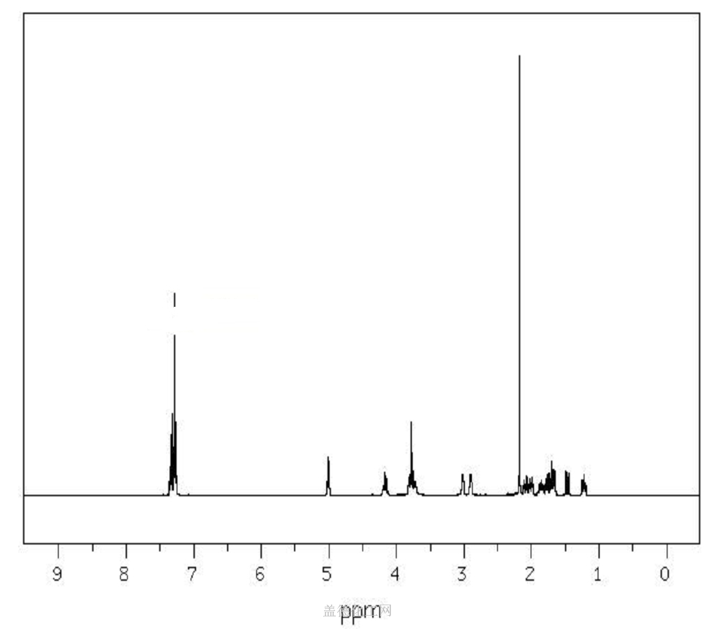 1H NMR : 400 MHz in CDCl3