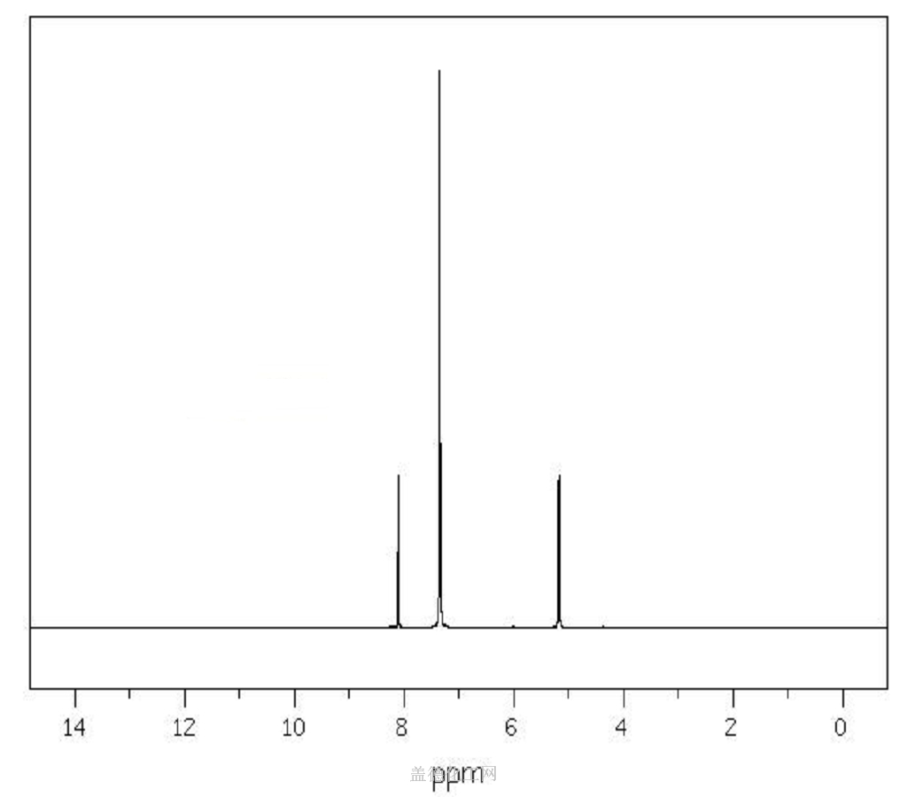 1H NMR : 90 MHz in CDCl3