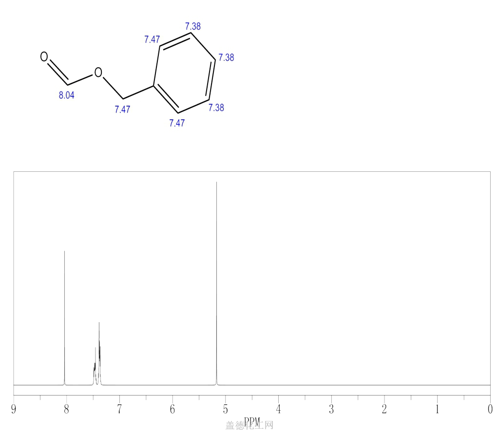 Benzyl formate 104-57-4 wiki