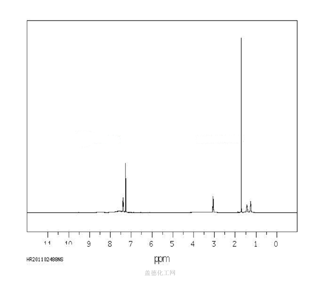 1H NMR : in DMSO-d6