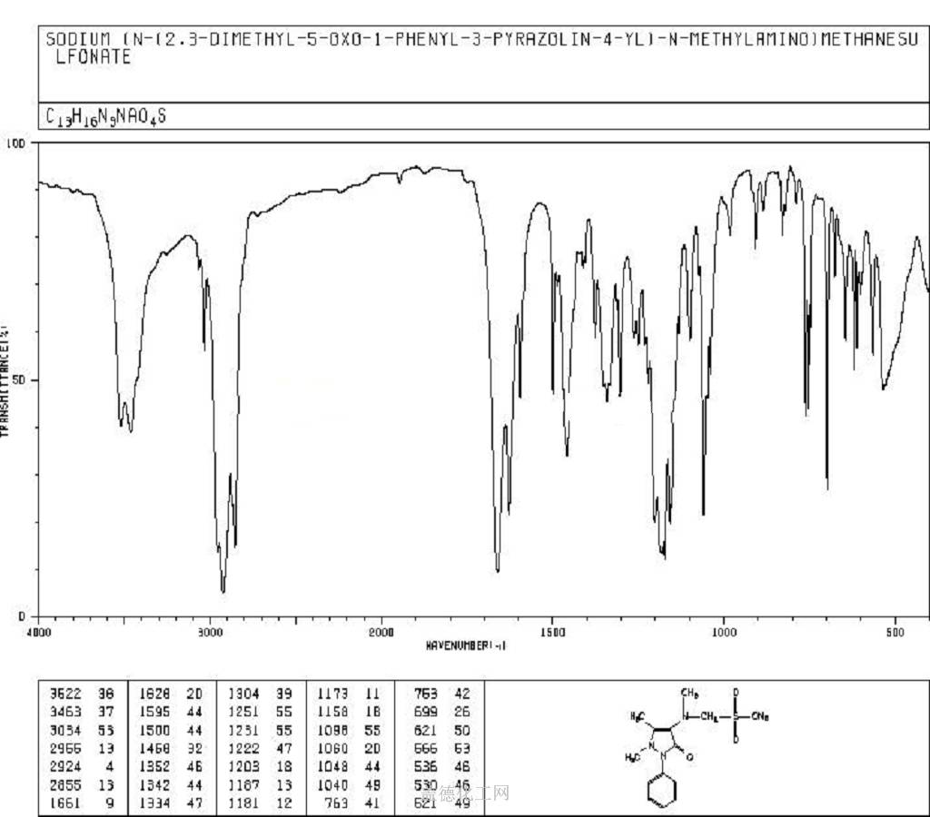 Metamizole Sodium Chemical Dictionary Guidechem