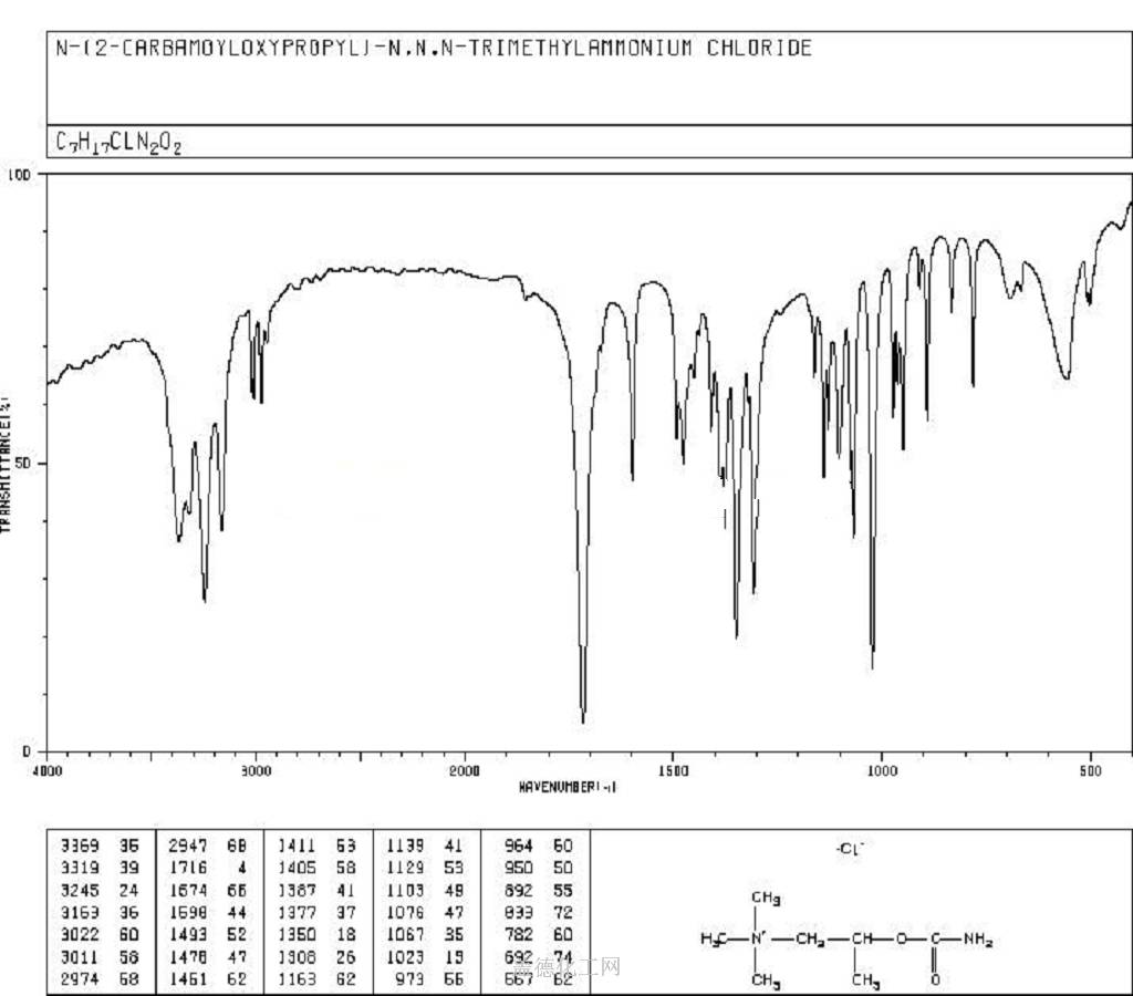 IR : KBr disc