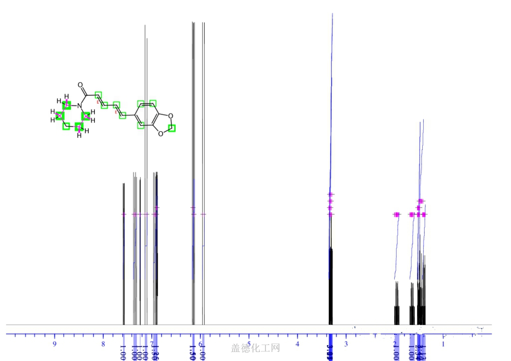 94-62-2 胡椒碱 cas号94-62-2分子式,结构式,msds,熔点,沸点