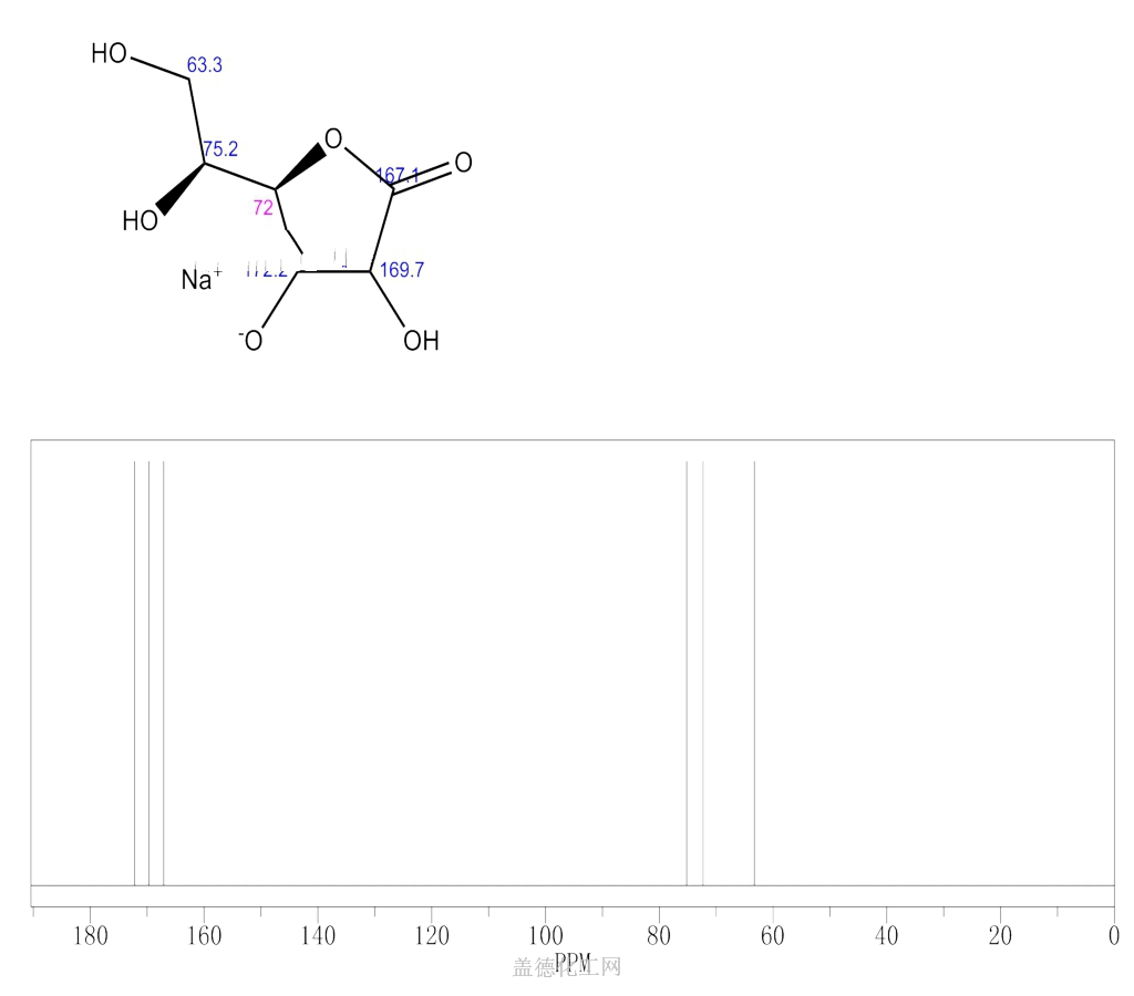 134032 Sodium ascorbate Chemical Dictionary Guidechem