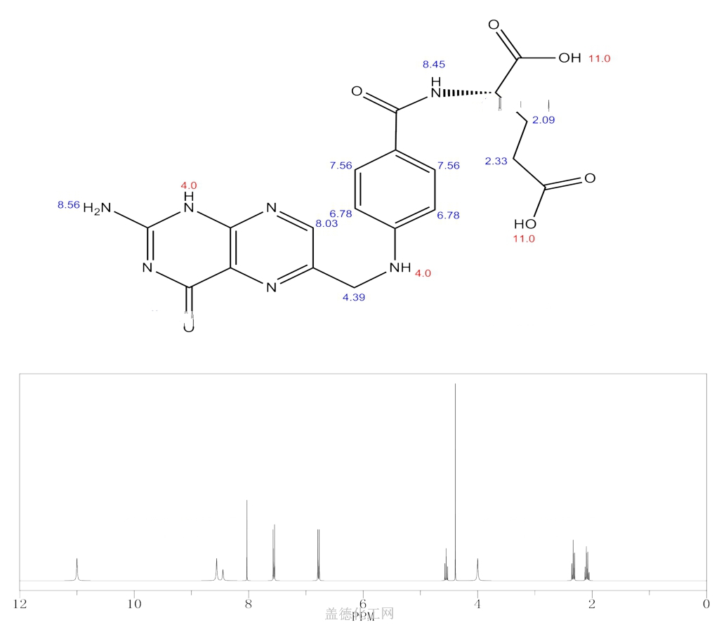 Folic acid 59-30-3 wiki