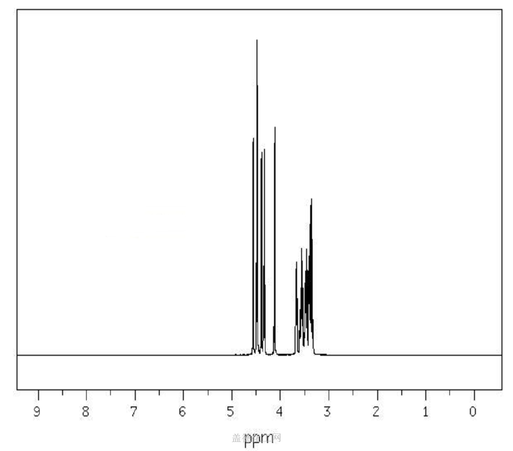 1H NMR : 400 MHz in DMSO-d6