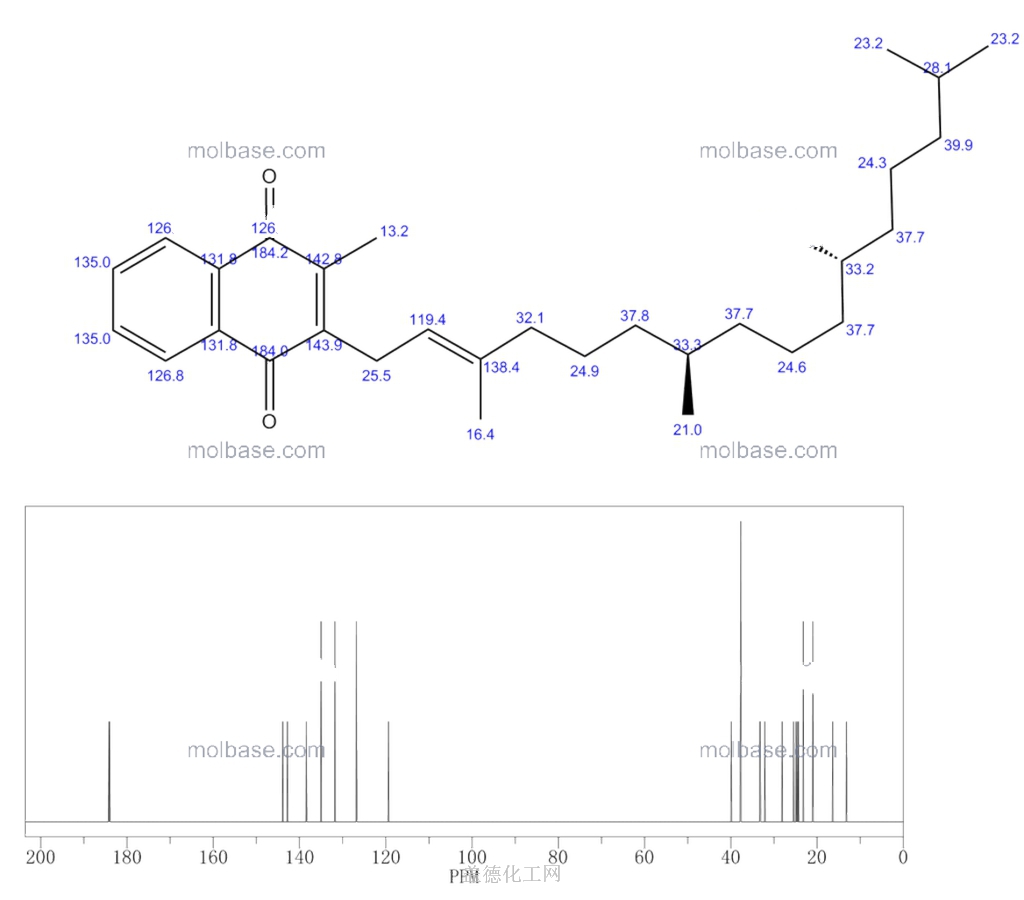 11104384 Vitamin K1 Chemical Dictionary Guidechem