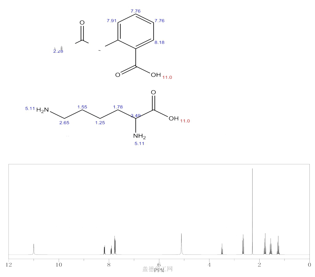 Aspirin NMR Spectrum