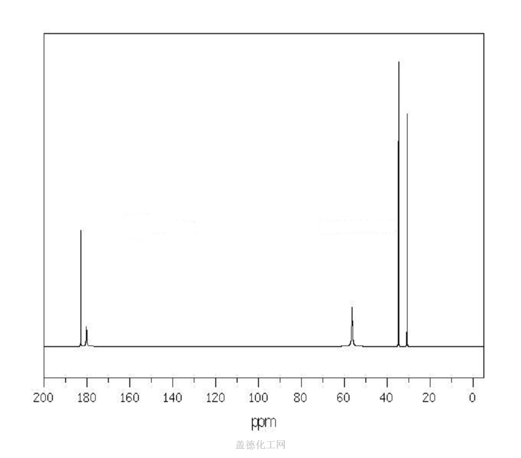 13C NMR : in D2O (PH 9.86)
